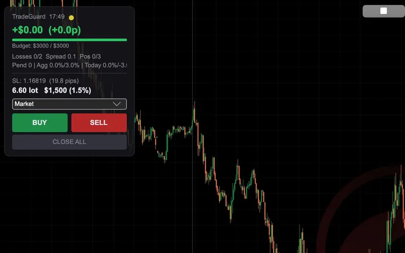 Kerber na cTrader chartu: lot izračunat iz SL-a i rizika pre slanja naloga.