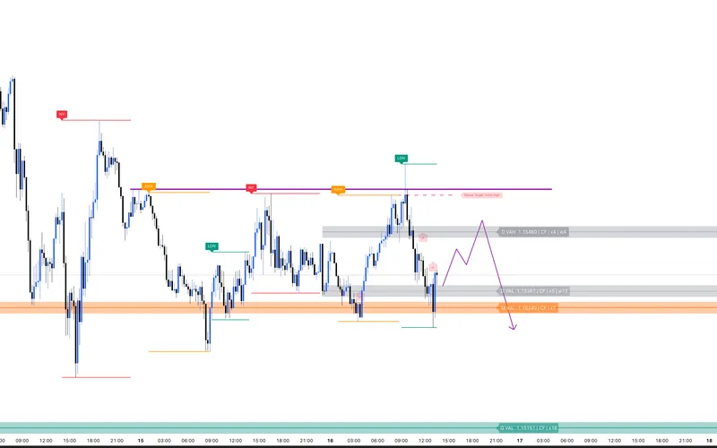 Posejdon na TradingView chartu: VWAP nivoi i zone za pripremu trejda.