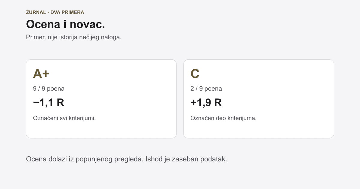 Trejding dnevnik: podaci, ocene i nedeljni pregled