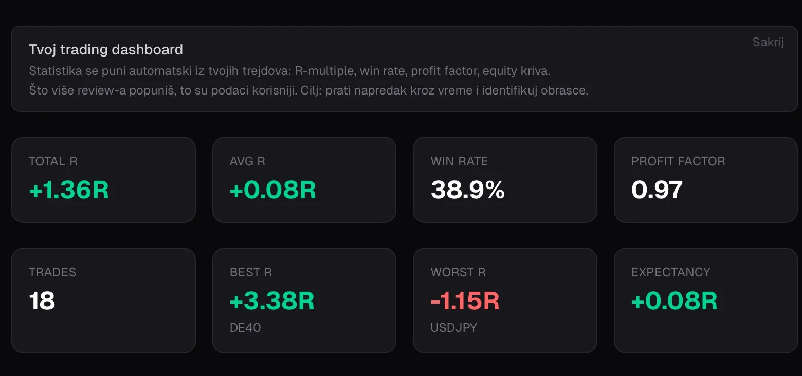Journal V3 Dashboard sa 100+ live formula - P&L, win rate, sesija breakdown u realnom vremenu
