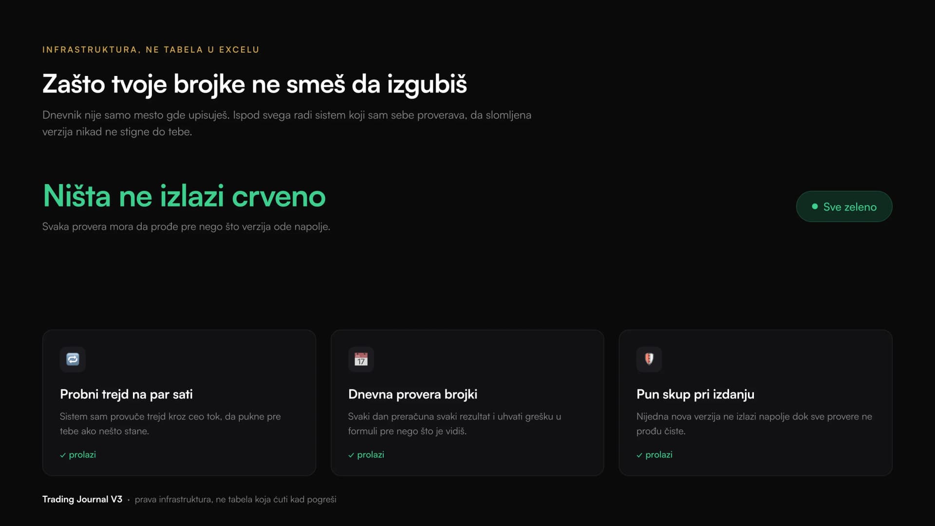 Infrastruktura provere: probni trejd, dnevna provera brojki i pun skup provera pre svakog izdanja