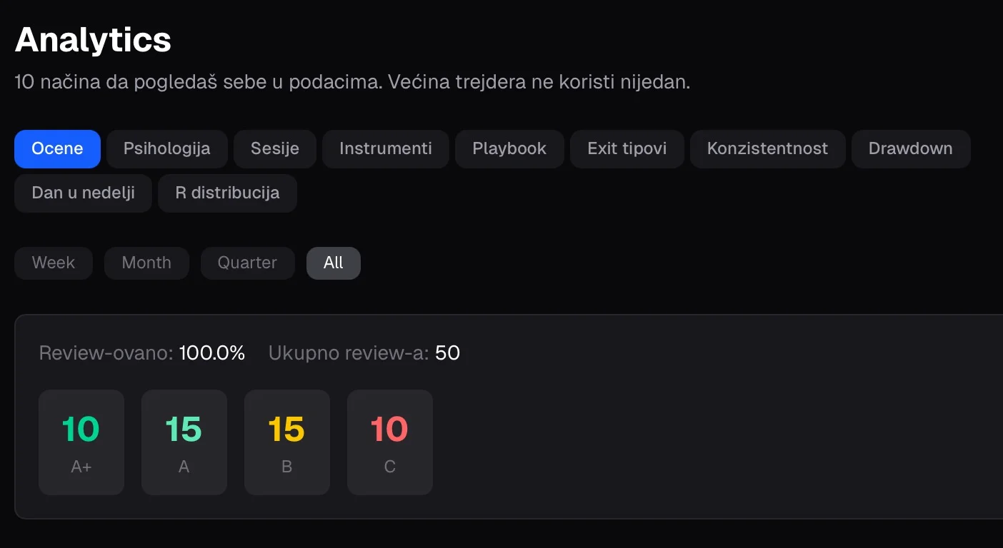 Journal V3 Analytics view - 10 tabova analize, raspodela ocena trejdova