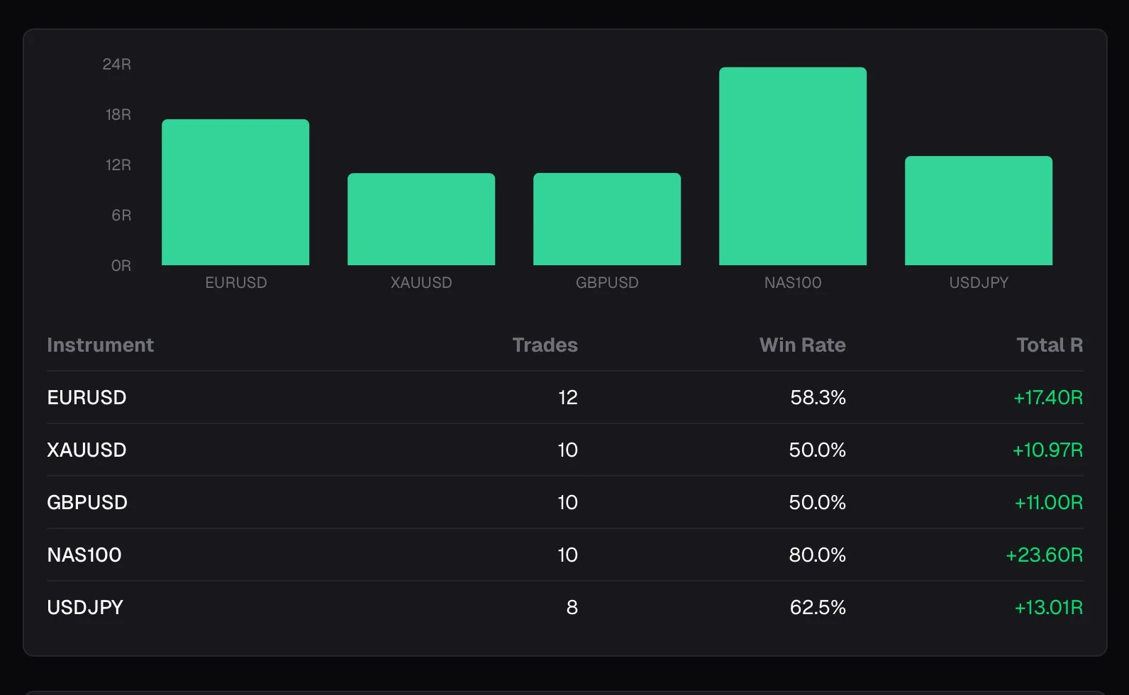 Profesionalni trading desk sa monitorima - institucionalna analitika učinka