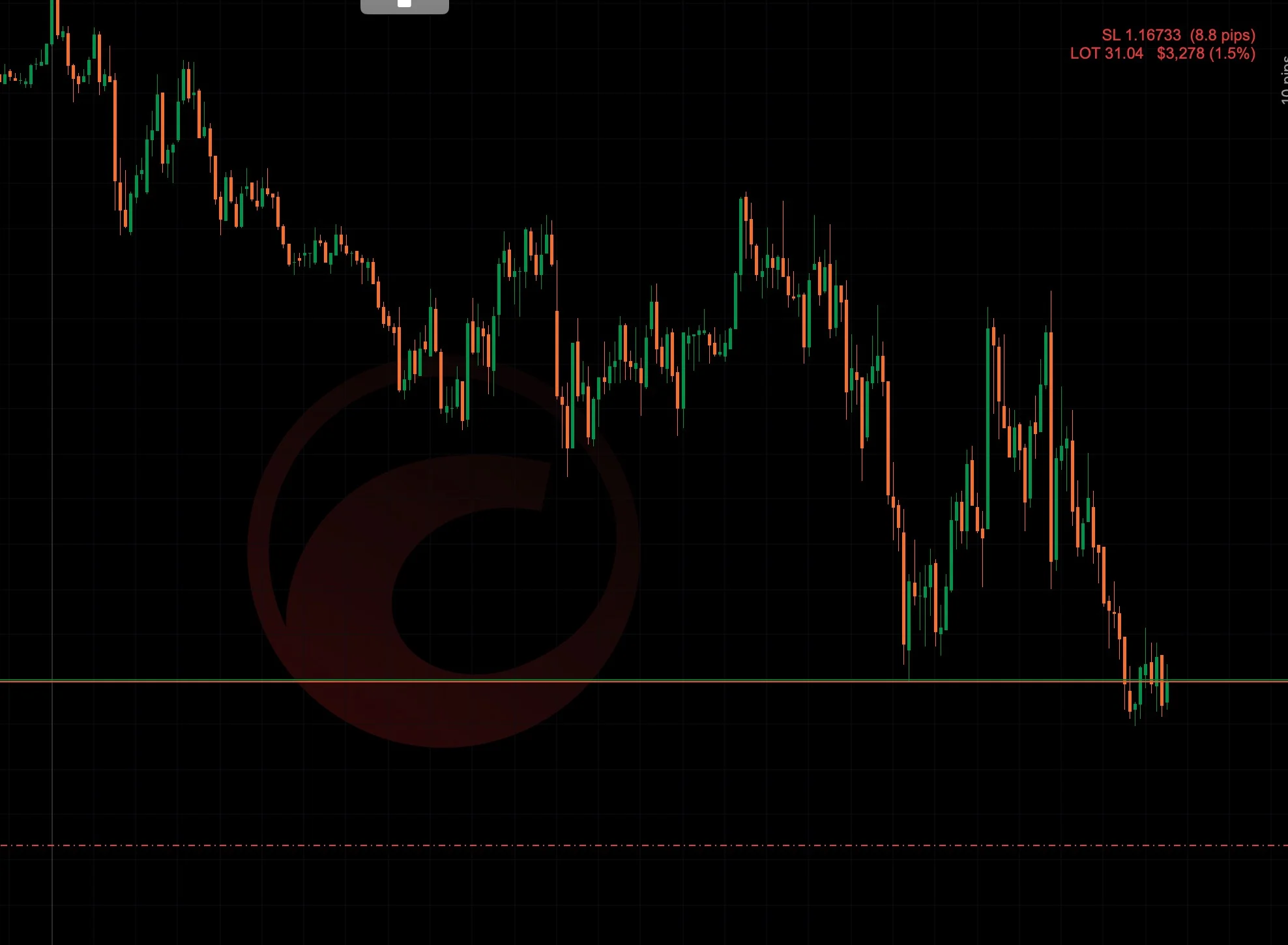 SL Lock vraća stop loss na originalni nivo