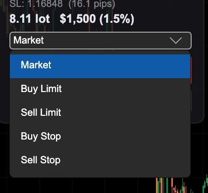 TradeGuard order type dropdown: Market, Buy Limit, Sell Limit, Buy Stop, Sell Stop
