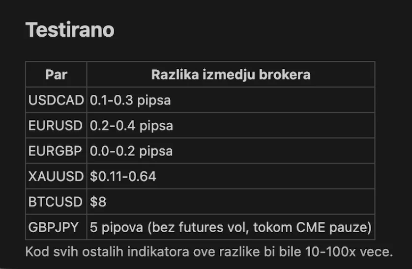 Testirano: razlike između brokera sa Posejdon