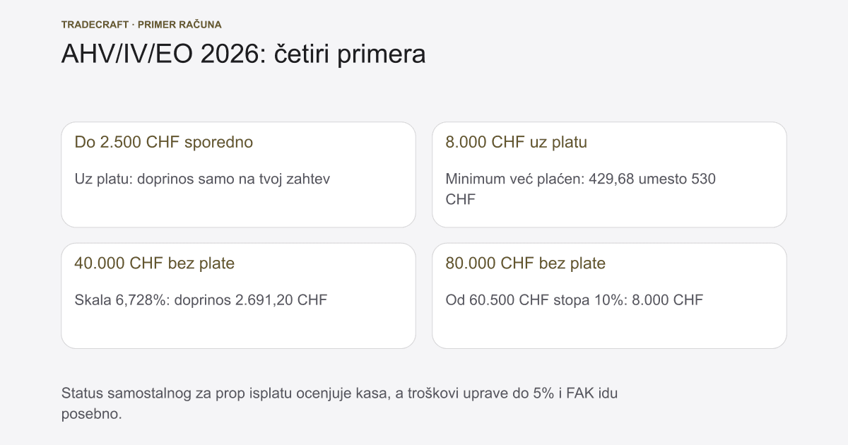Kreisschreiben 36 i prop trejding: porez u Švajcarskoj 2026
