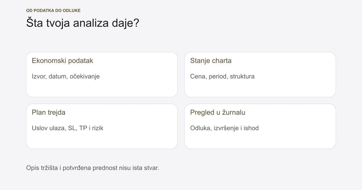 Fundamentalna vs tehnička analiza: razlika i primena