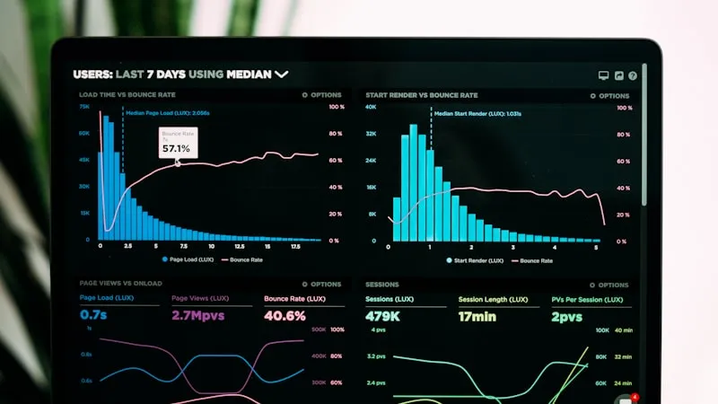 Analiza trading chartica - fokus na strategiju umesto na identitet