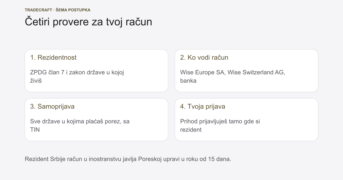 CRS i Srbija: Ko Šalje Poreskoj Tvoje Podatke (2026)