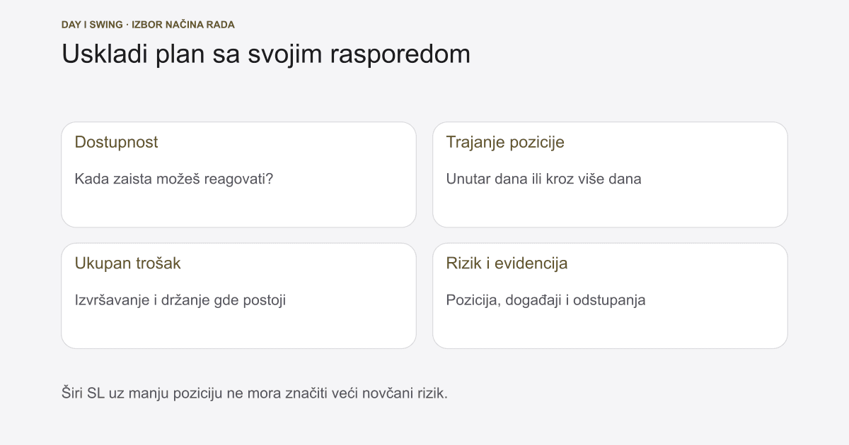 Swing trejding vs day trejding: vreme, troškovi i rizik