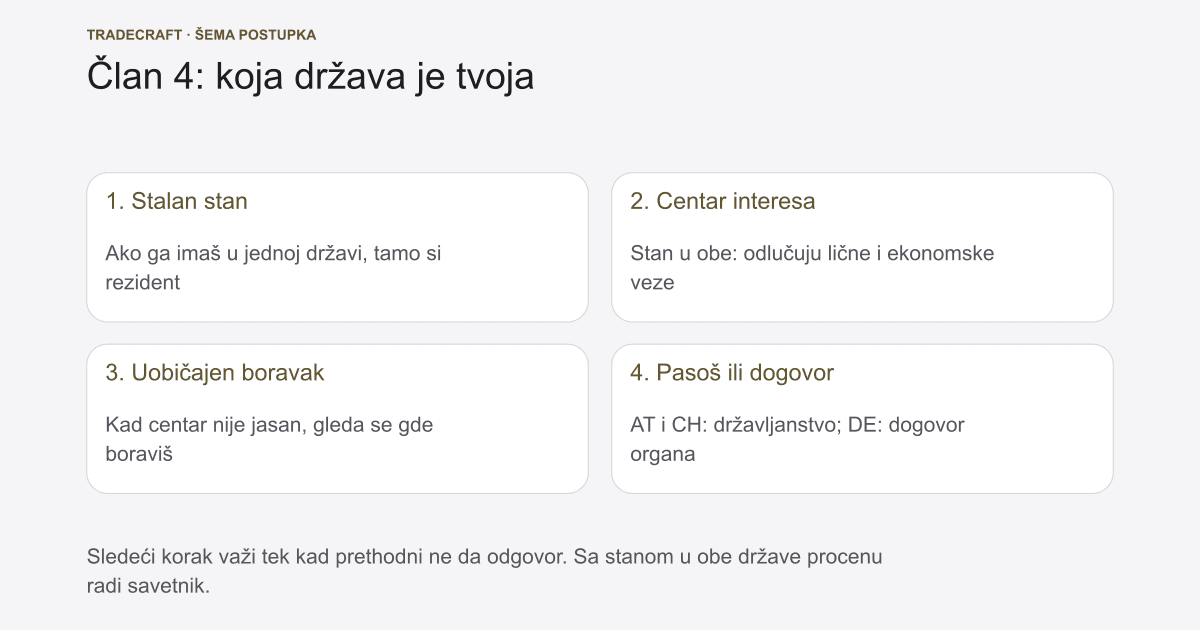 Trejding iz dijaspore: porezi DE, AT, CH (2026)