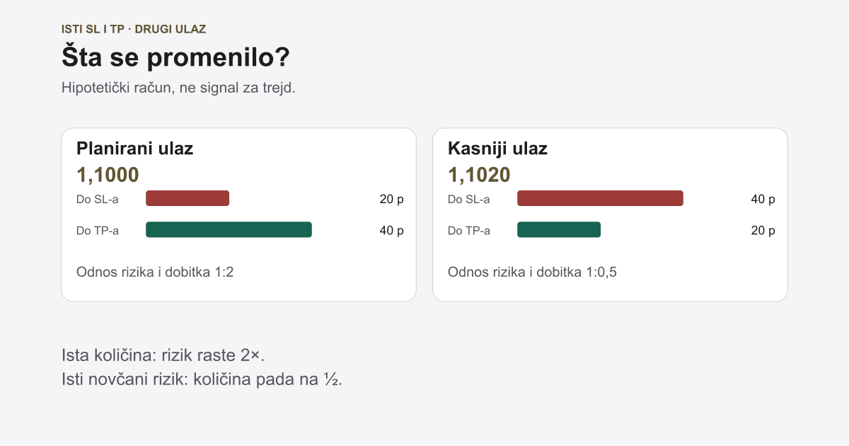 FOMO u trejdingu: proveri ulaz pre nego što pojuriš cenu