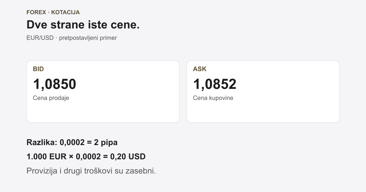 Šta je forex: valutni parovi, troškovi i rizici