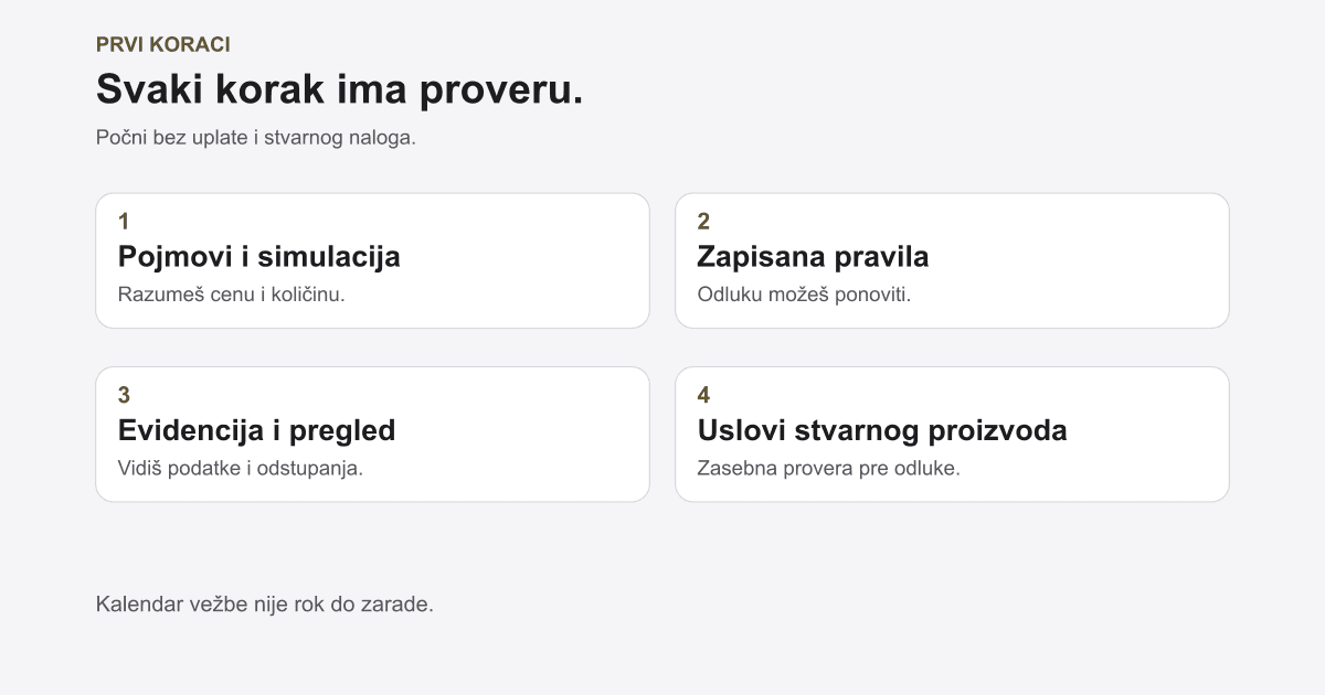 Kako početi forex od nule: pojmovi, demo i plan