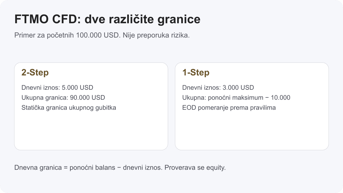 Kako proći FTMO Challenge: pravila i priprema (2026)