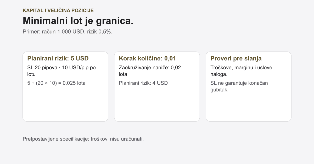 Koliko novca treba za trejding? Rizik pre uplate