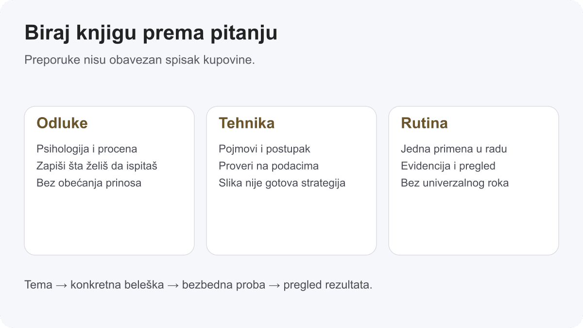 Najbolje Trejding Knjige: Top 12 Preporuka za 2026