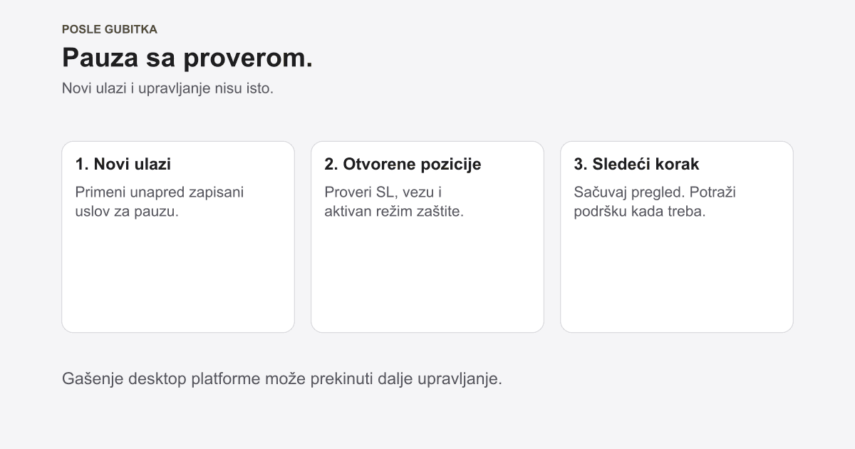 Osvetničko trgovanje: pauza i pregled posle gubitka