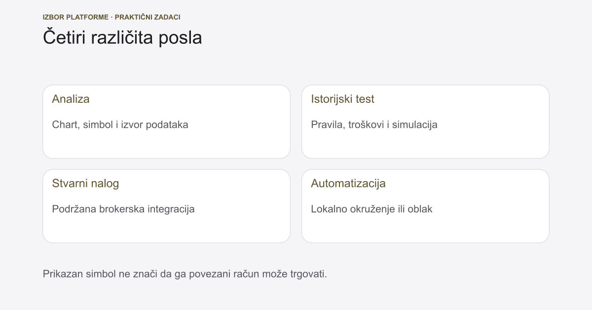MetaTrader vs TradingView vs cTrader: praktičan izbor