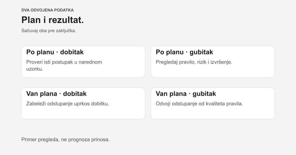 Zašto kršiš trejding plan: uporedi pravilo i stvarni nalog