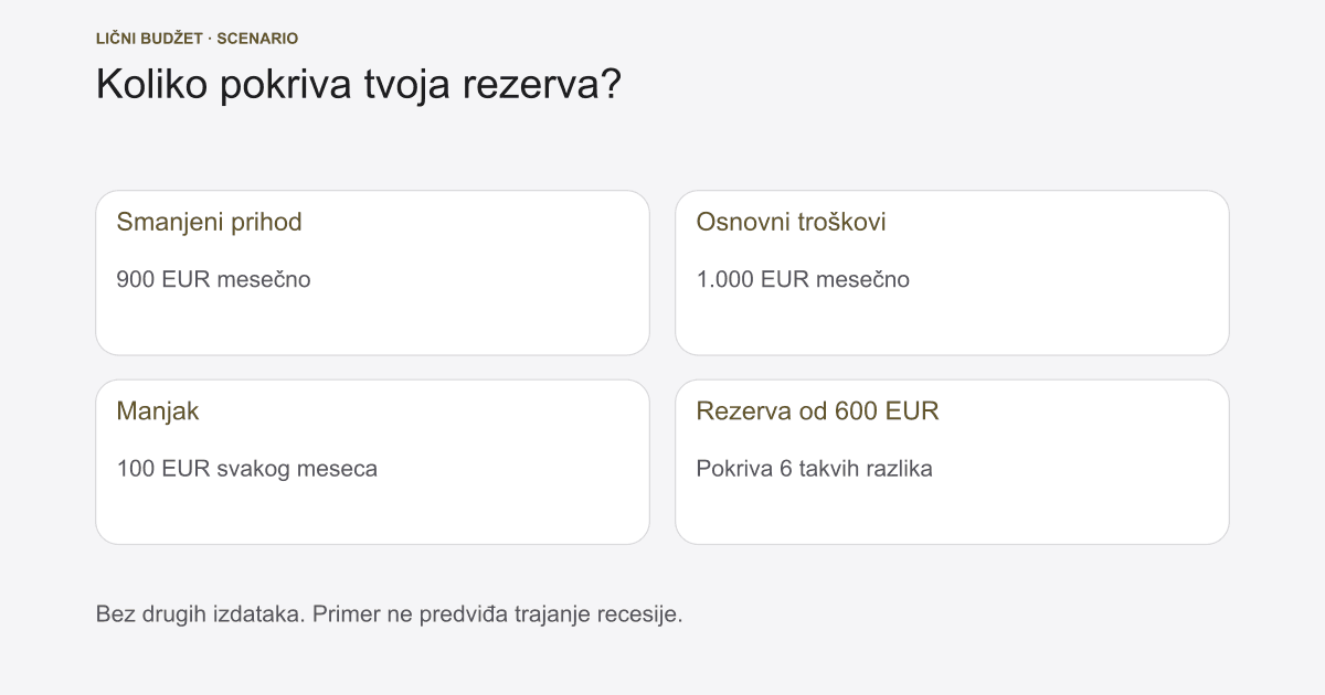 Recesija: značenje, pokazatelji i lični budžet