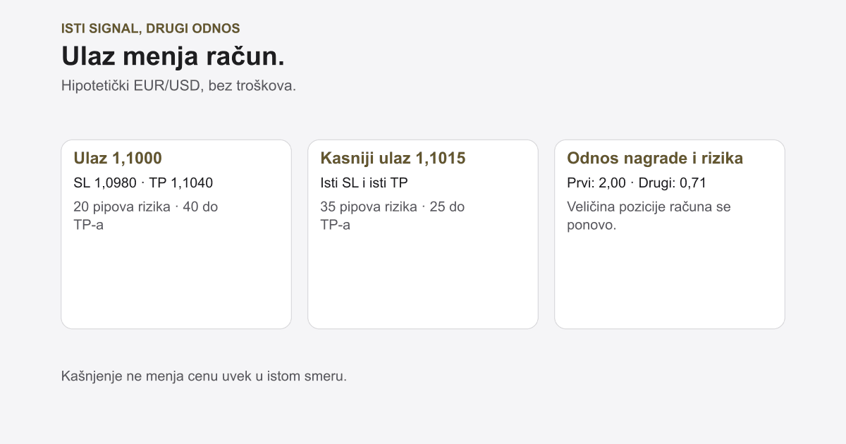 Forex signali: kako proveriti rezultat, cenu i rizik