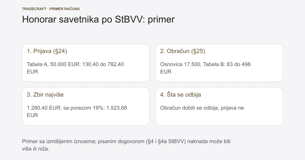 Steuerberater za prop trading dijasporu (2026)