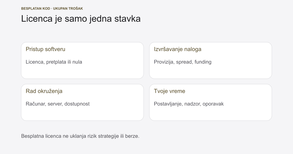 Besplatni trading botovi 2026: opcije i stvarni trošak