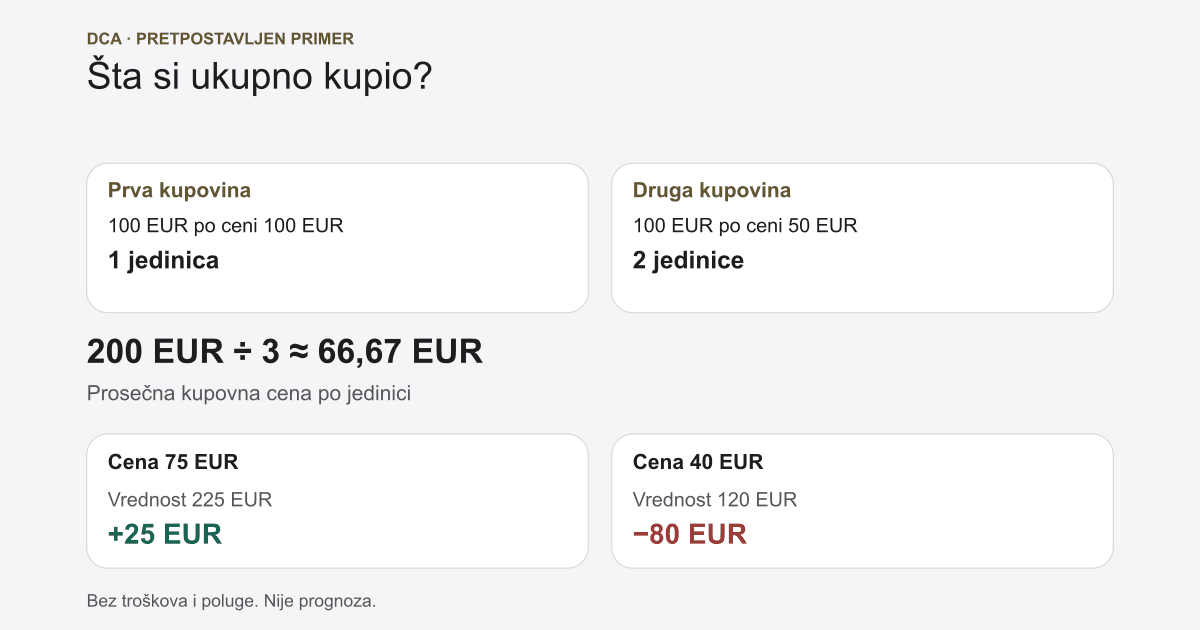 Tipovi trading botova: grid, DCA, signali i kopiranje