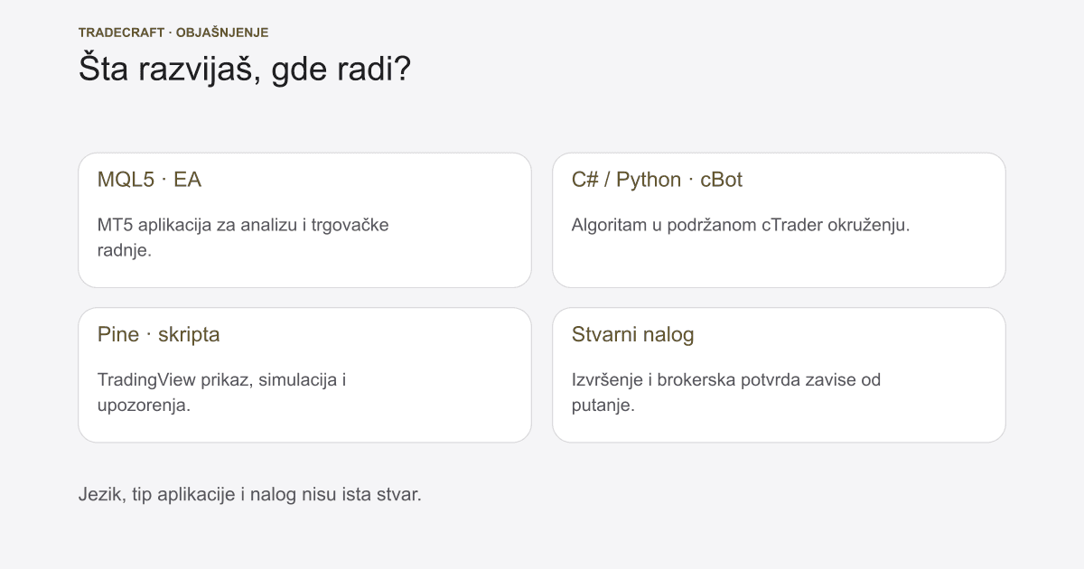 EA, cBot i Pine Script: razlike u razvoju i izvršenju