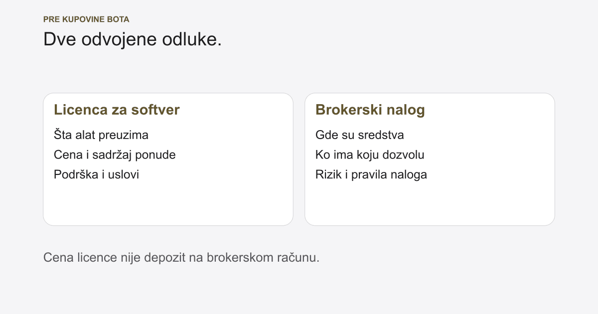 Kako izabrati prvi trading bot: 10 pitanja pre kupovine