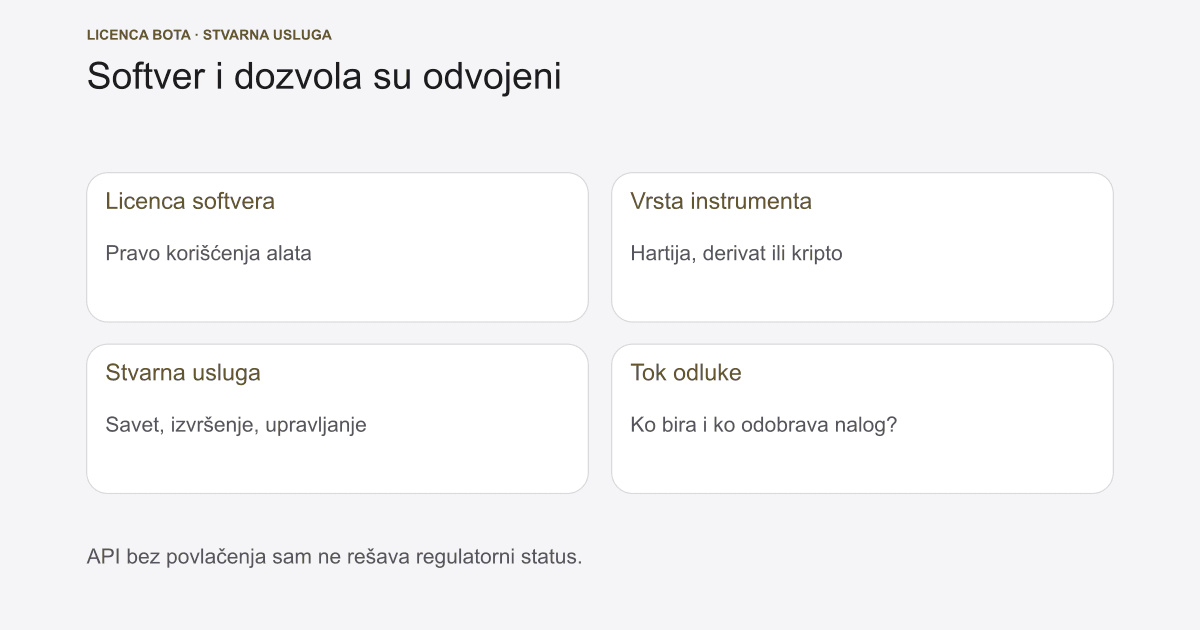 Trading bot licenca: softver i regulatorna dozvola