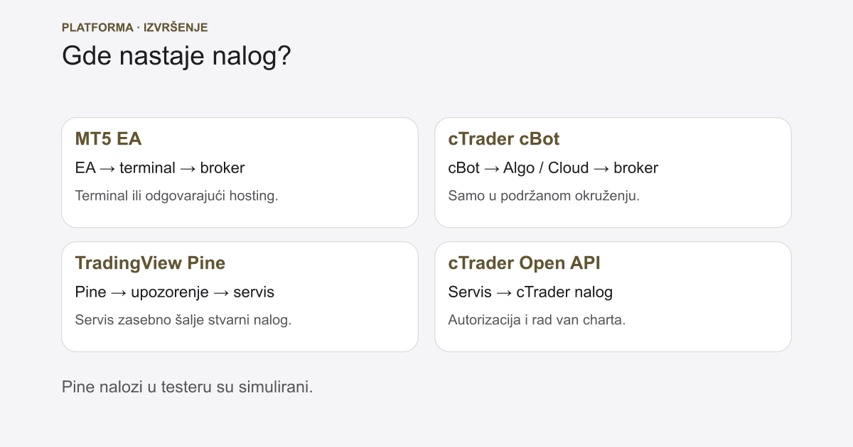 MT5 vs cTrader vs TradingView za automatizaciju