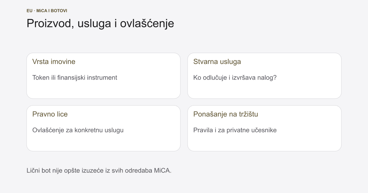 MiCA regulacija: šta važi za trading botove
