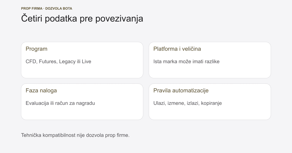 Prop firma bot pravila: FTMO, FundedNext i Apex