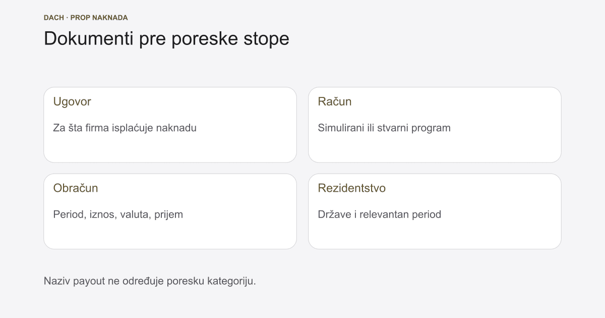 Prop payout DACH: porez, ugovor i evidencija
