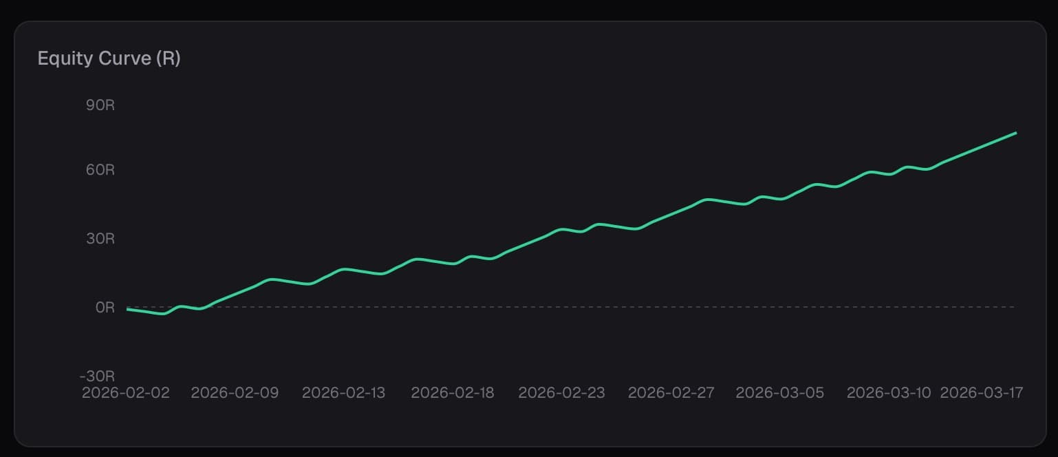 Analytics tab - Equity Curve chart i Psychology vs Performance tabela