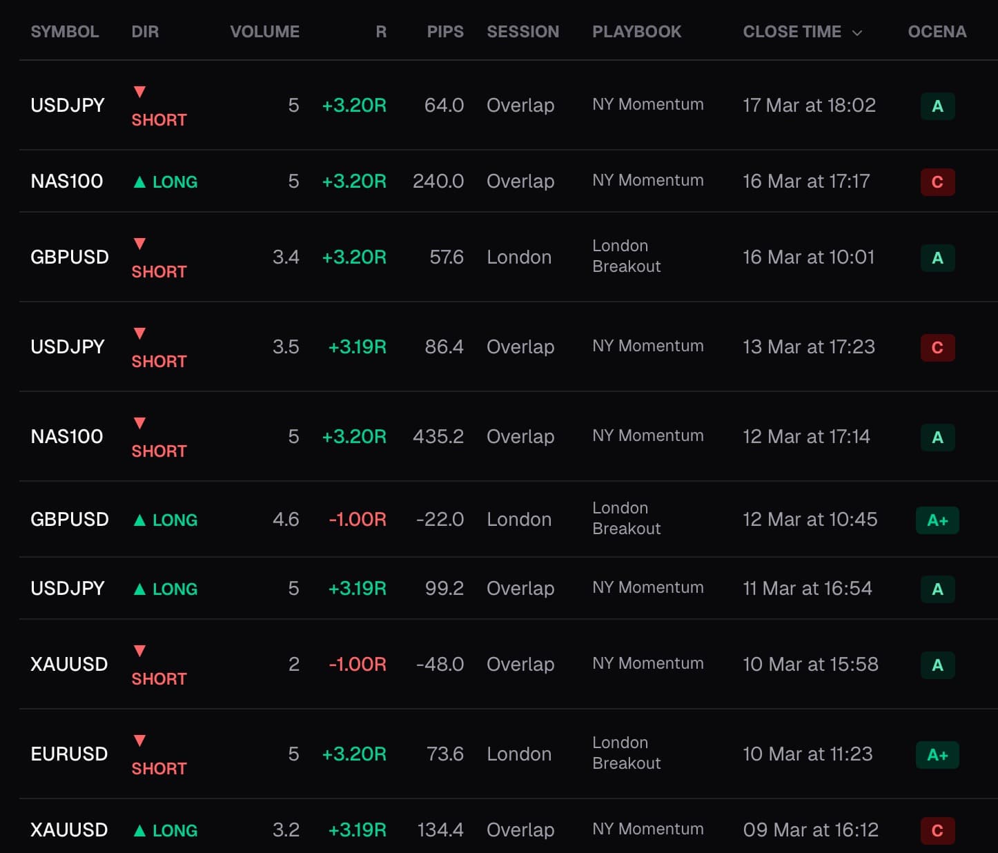 Trading Journal V3 pregled