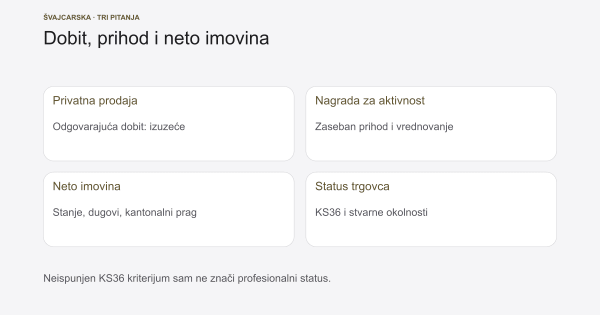 Kripto porez u Švajcarskoj: dobit, nagrade i imovina