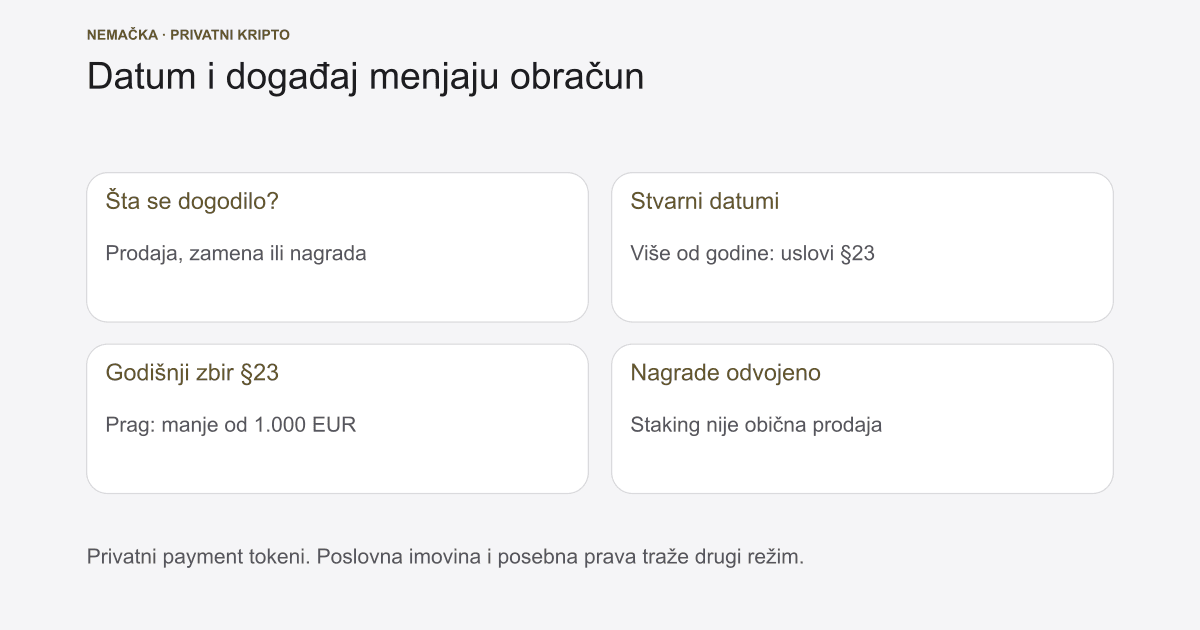 Kripto porez u Nemačkoj 2026: rok, prag i prijava