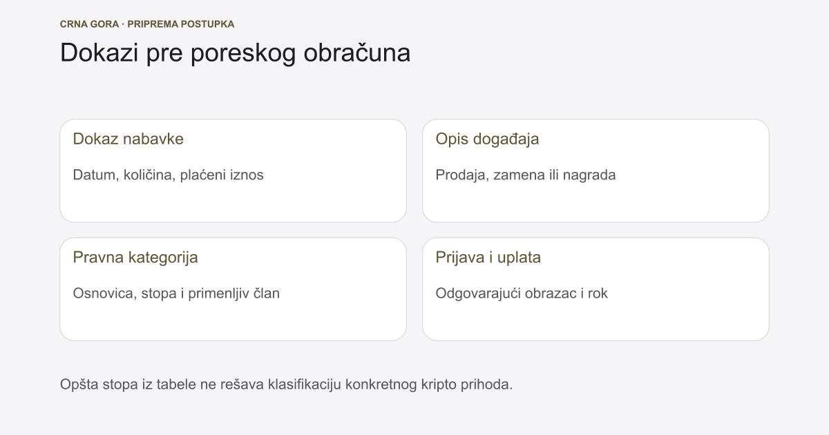 Kripto porez u Crnoj Gori: zakon i priprema prijave