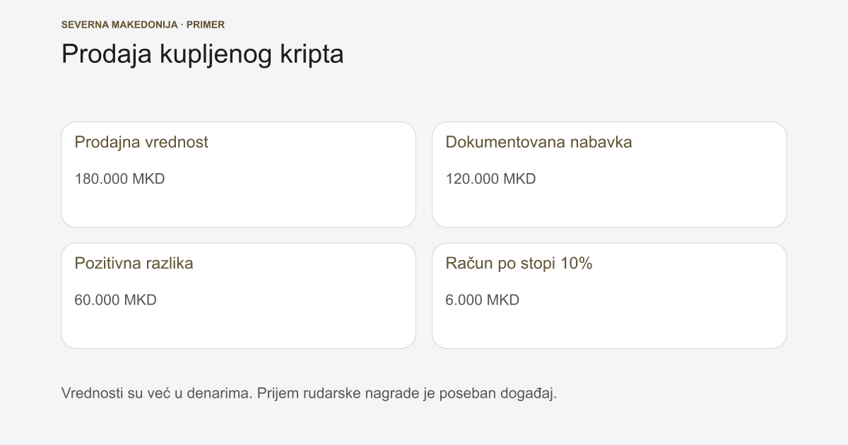 Kripto porez u Severnoj Makedoniji: e-PPD i rokovi