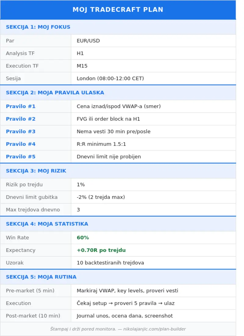 Kompletan TradeCraft Plan sa svim sekcijama na jednom mestu