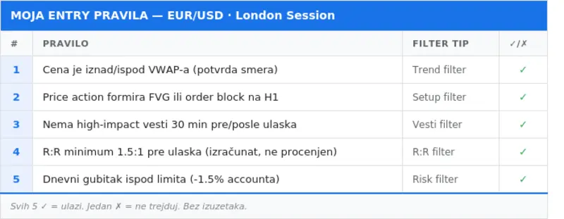 Entry Pravila šablon sa 5 pravila i check/x kolonom