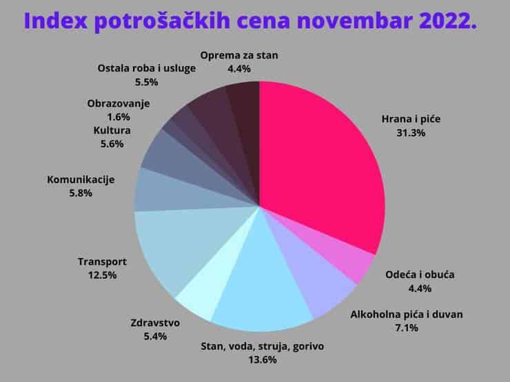 Indeks potrošačkih cena