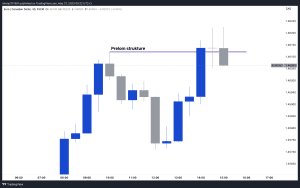 primer "break of structure", grafikon trejding priručnik